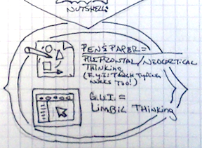 Finally, Going Paperless… with Paper